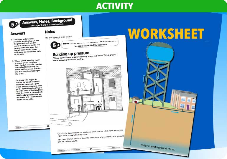 Curriculum Visions teacher water cycle water treatment water supply geography resource