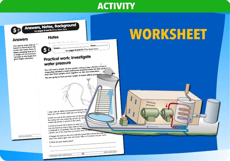 Curriculum Visions teacher water cycle water treatment water supply geography resource